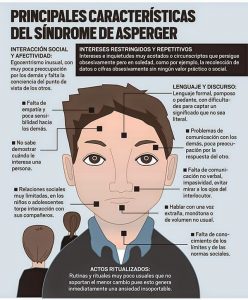 sintomas-asperger